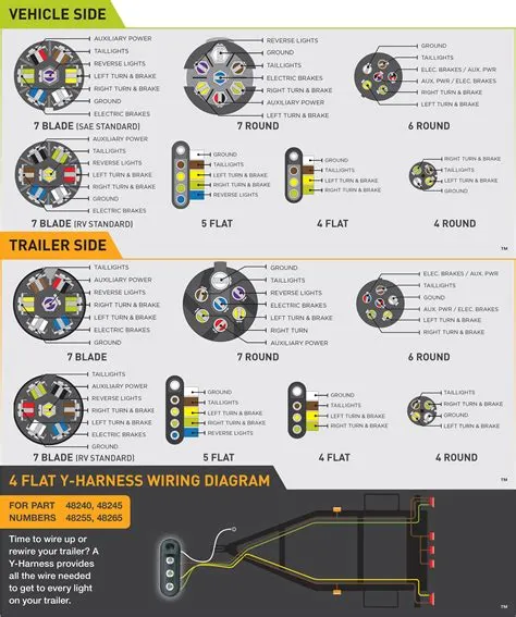 7 Pin Trailer Plug Wiring Diagram - Database - Faceitsalon.com