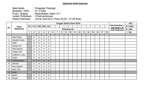 Jm2 ~ contoh presensi pertemuan | DOCX
