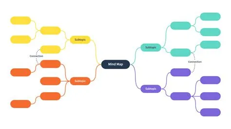 Mind Map Simple