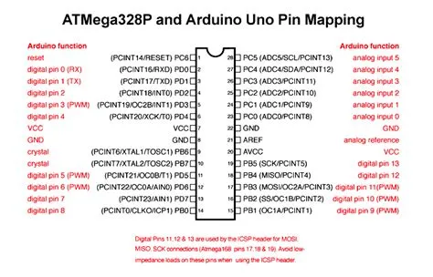 ATMEGA328P Pinout, Programming, Features, and Applications