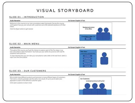 How to Write an eLearning Storyboard | Examples + Templates ...