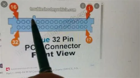 how to understand computer connectors and pins - YouTube