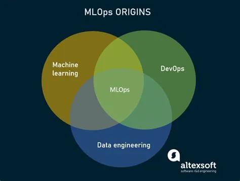 MLOps: Methods of DevOps for Machine Learning | AltexSoft