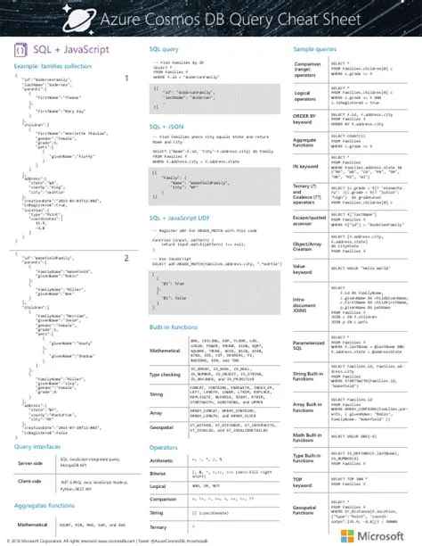 Azure Cosmos Db Query Cheat Sheet Download Printable PDF | Templateroller