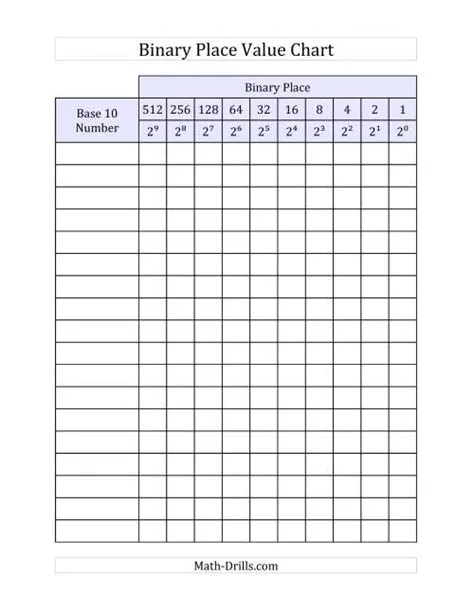 Binary Chart