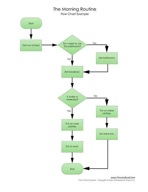 [DIAGRAM] Process Flow Diagram Examples - MYDIAGRAM.ONLINE