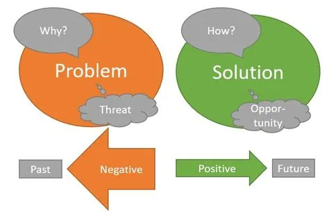 Systematic problem solving vs solution focused approach