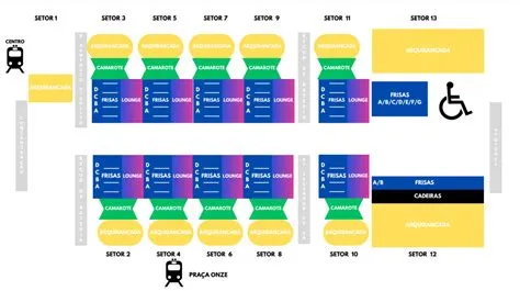 Sambadrome in Rio de Janeiro - A Dica do Dia - Rio & Learn