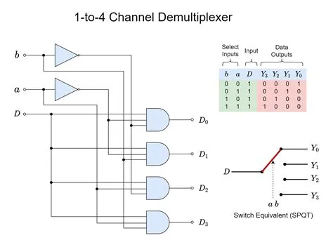 What Is The Multiplexer And Demultiplexer at Jamie Stonehouse blog