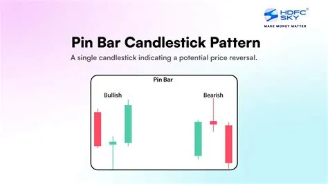 Bar Candlestick Pattern: What It Is and How to Trade It