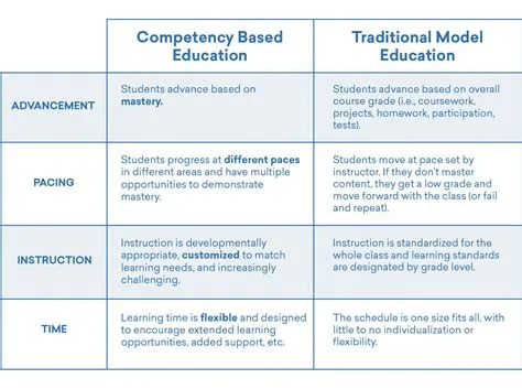Competency Based - Map Academy