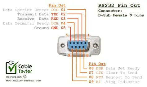 9 Pin Straight Through Serial Cable Pinout - Complete Guide and Diagram