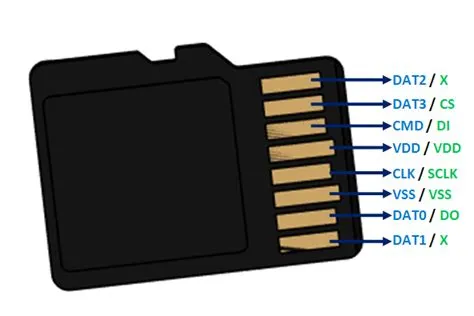 microSD Card Pinout, Features & Datasheet