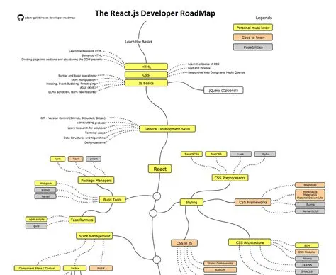 The 2022 React JS Developer RoadMap [Updated] | by javinpaul ...