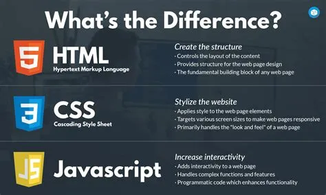 What Is HTML? A Beginner’s Guide