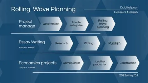 rolling wave planning by Reza Mehrab on Prezi
