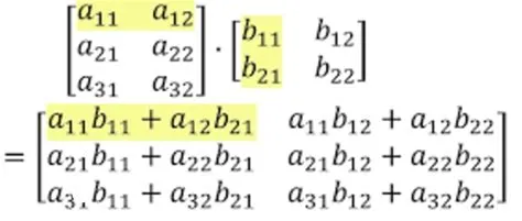 Matrix multiplication in Java