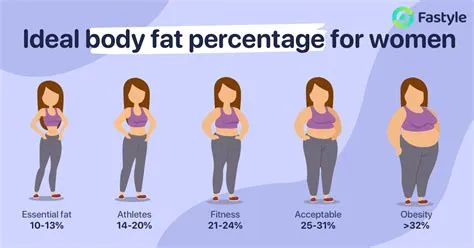 The Same Weight, Different Body Shapes. Why? - Fastyle