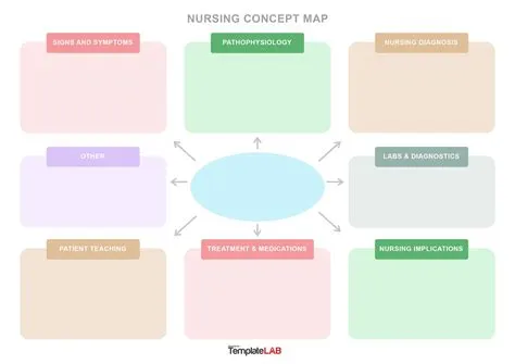 Printable Nursing Pathophysiology Concept Map Template - DRCullings ...
