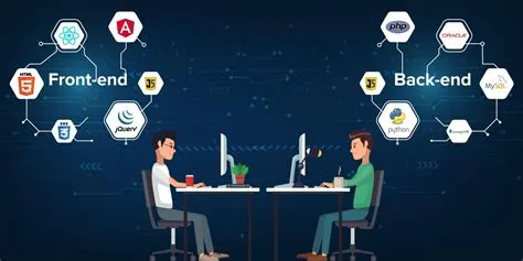 Full Stack Developer – Education Pathways, Skills, and Certification ...