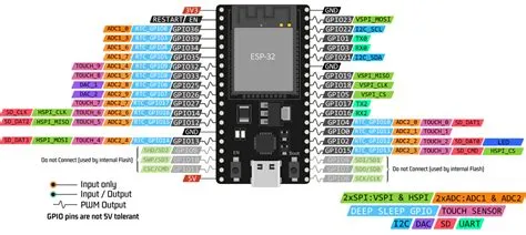 ESP32 Board — SunFounder ESP32 Starter Kit documentation