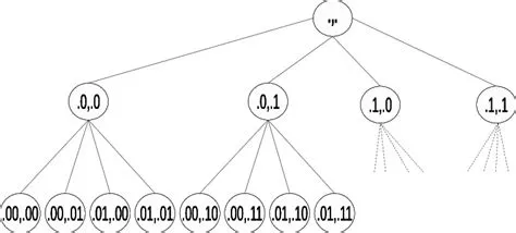 Trie partially created – each node contains a tuple with source and ...