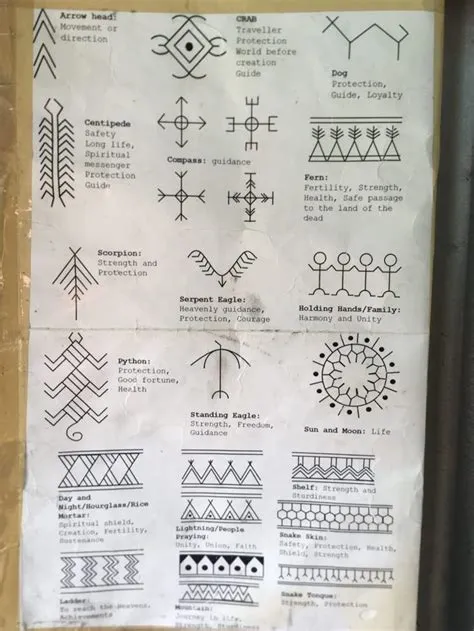 Apo Whang Od The Last Mambabatok Of Kali on Kalinga Mt Provi Kalinga ...