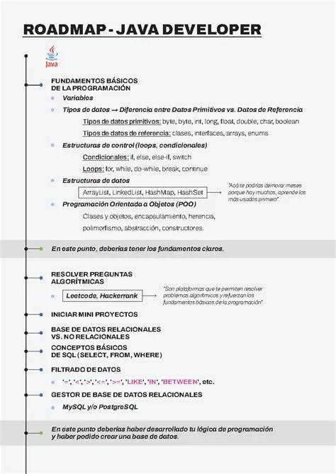 Roadmap para Aprender Java - ROADMAP - JAVA DEVELOPER FUNDAMENTOS ...