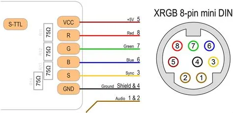 How to Wire a 6 Pin Mini DIN Connector: A Complete Diagram