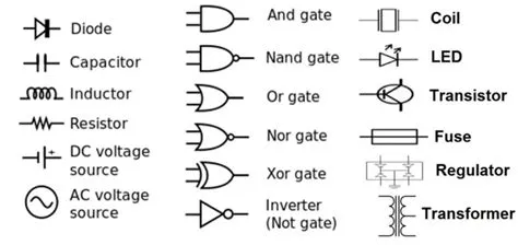 Electronic Component Identification: Quick Reference