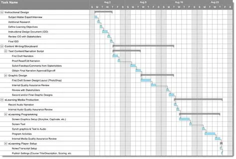 eLearning Project Plan Sample - The eLearning Network | How to plan ...