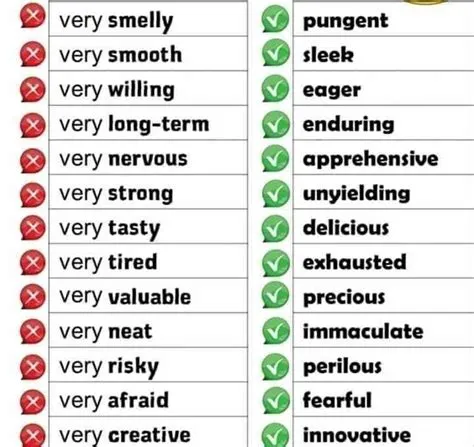 by Elizabeth Krogman on Semantics | Good vocabulary words, Learn ...