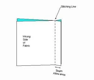 Mengenal 9 Macam Kampuh Jahitan Busana dan Cara Mudah Untuk Membuatnya