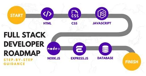 Full Stack Developer Roadmap Step-By-Step Guidance | High Technologies ...