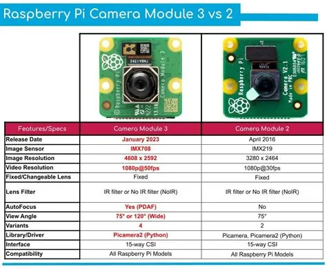 Raspberry Pi Camera Photo Booth at Wallace Swindler blog