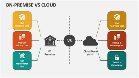 On-Premise Vs Cloud PowerPoint Presentation Slides - PPT Template