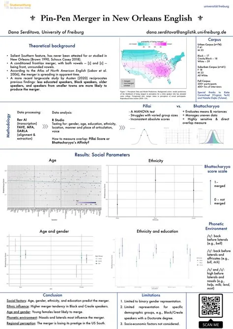 (PDF) Poster: Pin-Pen Merger in New Orleans English