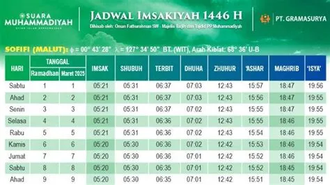 Jadwal Imsakiyah Sofifi Malut Besok Selasa 4 Maret 2025, Jam Berapa ...