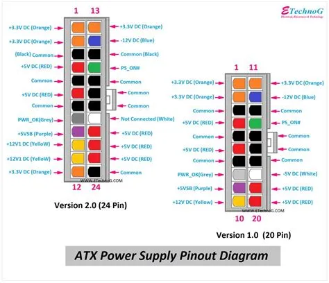 A Visual Guide to PC Power Supply Pinout Diagrams