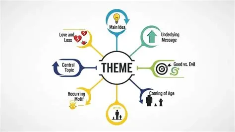 What Does Theme Mean? Simple Explanation With Examples