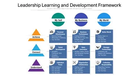 Top 10 Development Framework Examples With Samples and Templates