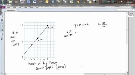 U1 - Graphing and Mathematical Models - Example - YouTube