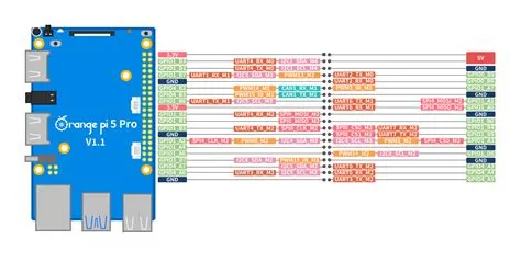 Orange Pi - Orangepi