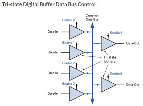 トライステートロジックの入力/出力 - よくある質問 - DigiKey TechForum - An Electronic ...
