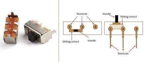 What Is Slide Switch Definition? - Shuda