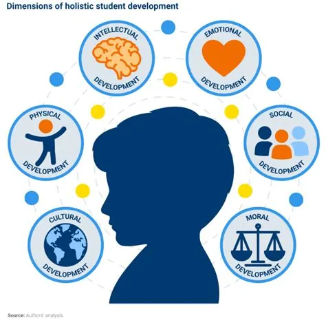 Transforming education for holistic student development | Brookings