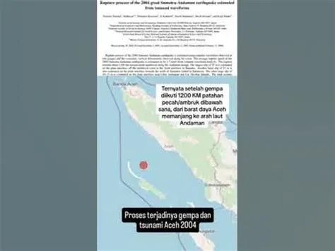 Beginilah proses terjadinya Tsunami di Aceh 20 tahun lalu - YouTube