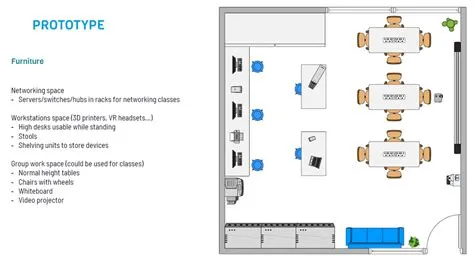 Designing Digital Living Lab using Service Design | Laurea Journal