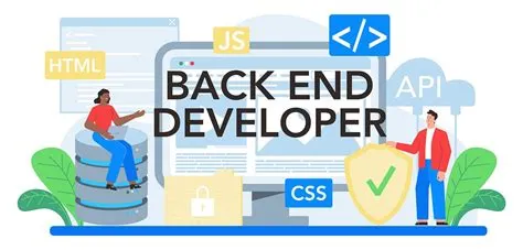 Complete Roadmap To Learn Backend Form Basic to Advanced in Detail ...