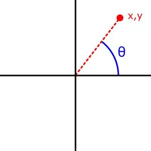 Math.atan2() - JavaScript | MDN